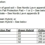 Fall Protection Pad 30 mm til Green Hybrid