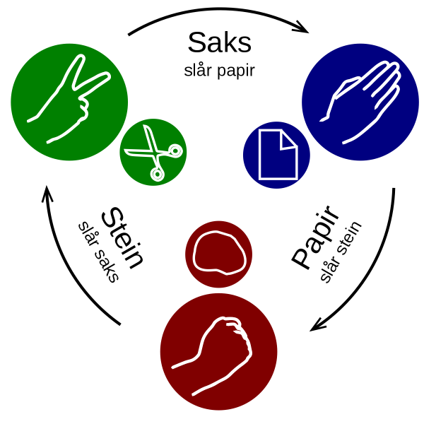 Stein, saks papir